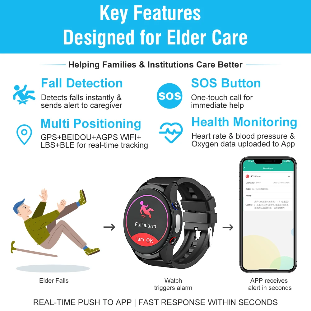 L08P スマートウォッチ（高齢者向け）。4G SIMカード - Fall Detection Watch のレビューと価格