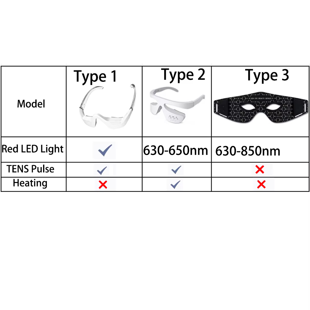 アイケア美顔器 3D赤色光 眼元リラックスマッサージ 疲労軽 - Light Therapy Glasses のレビューと価格